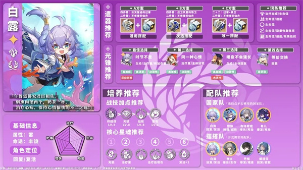 全角色养成配队一图流攻略截图15