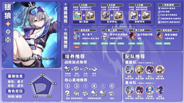 全角色养成配队一图流攻略截图21