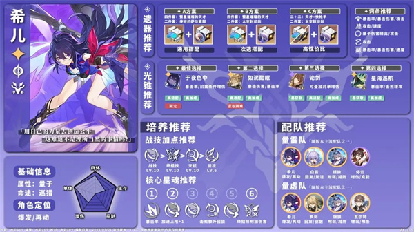 全角色养成配队一图流攻略截图22
