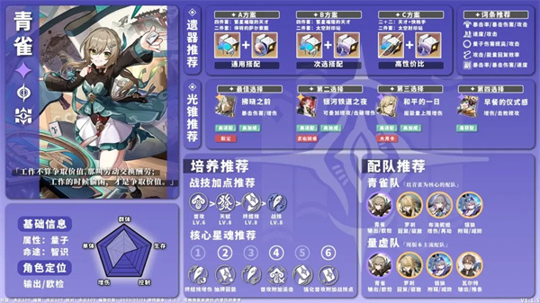 全角色养成配队一图流攻略截图23