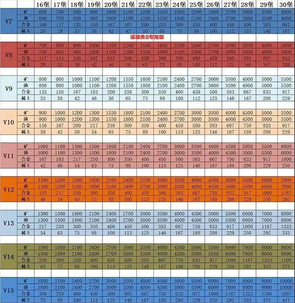 平民攻略截图2