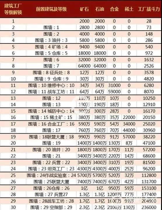 平民攻略截图1