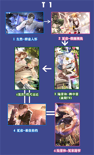 未定事件簿无限晶片版角色推荐养成2