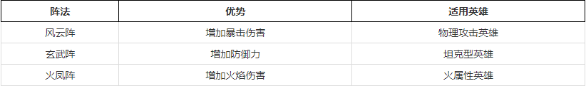 暗影西游破解版无限元宝阵法攻略