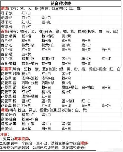 花圃育种