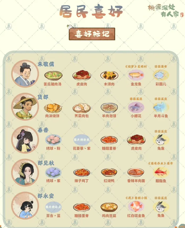 村民喜好