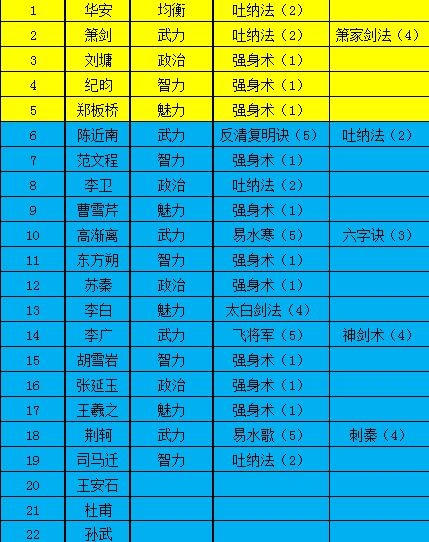 门客解锁一览表1