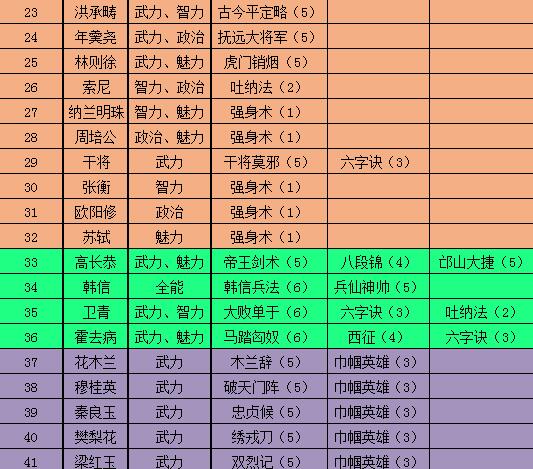 门客解锁一览表2
