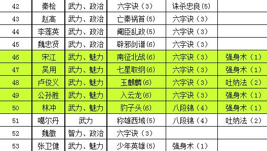 门客解锁一览表3