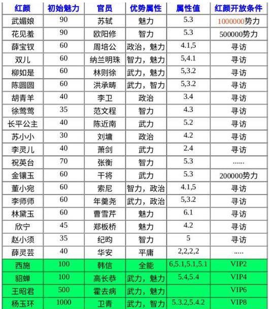 门客解锁一览表4