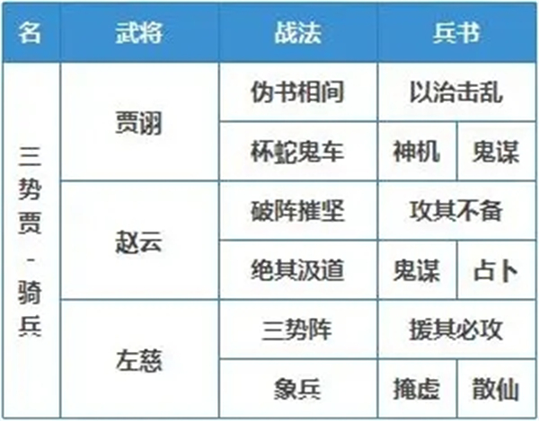 热门阵容解析截图2