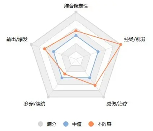 热门阵容解析截图3