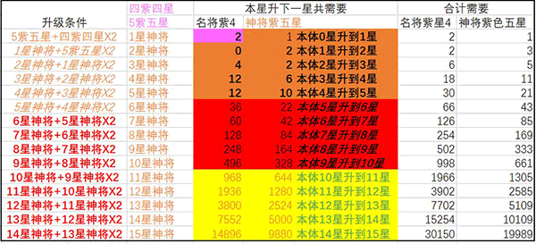 国战三国志游戏攻略5