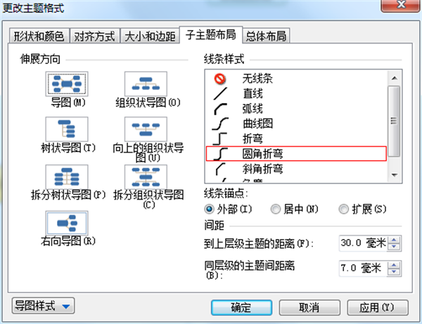 使用方法3
