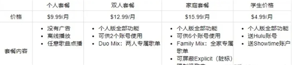 各区会员价格及曲库对比截图1
