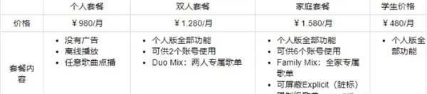 各区会员价格及曲库对比截图2