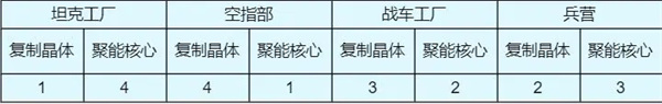 红警OL手机版战力提升攻略3