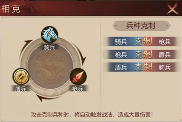 新手游戏攻略截图