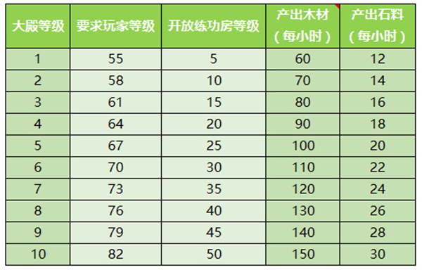 家园系统介绍截图2