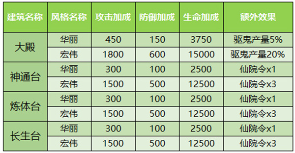家园系统介绍截图3