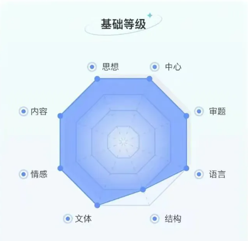 批改点评3