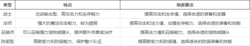 适合养角色攻略截图