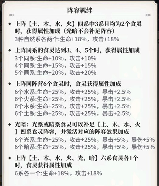 配队攻略截图1