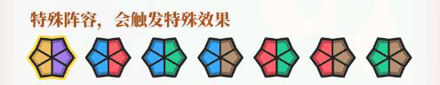配队攻略截图2