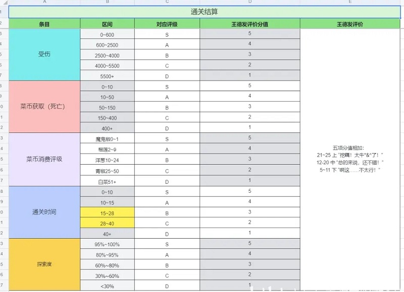 勇敢的哈克全成就攻略4