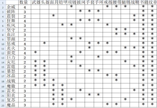 伽蓝城堡宠物攻略截图4