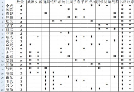 新手套装篇截图