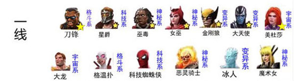 漫威超级争霸战2023最新版下载截图5