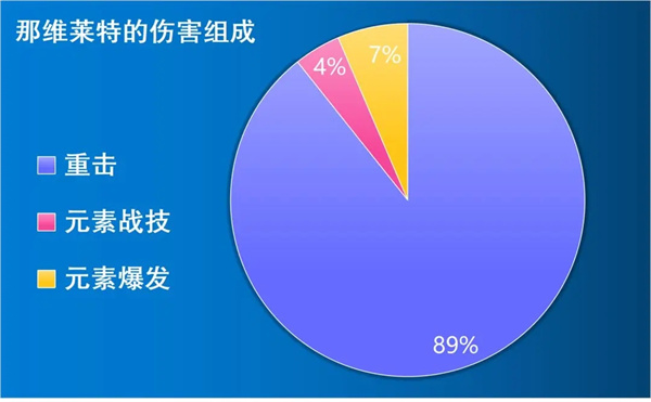 云原神手机版那维莱特攻略3