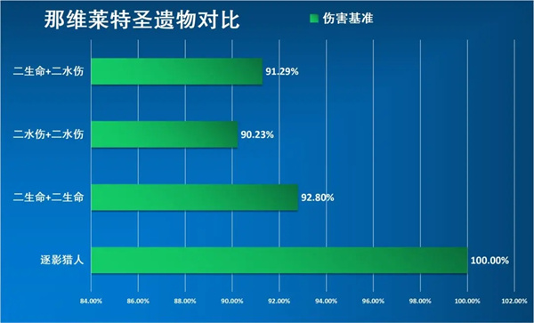 云原神手机版那维莱特攻略7