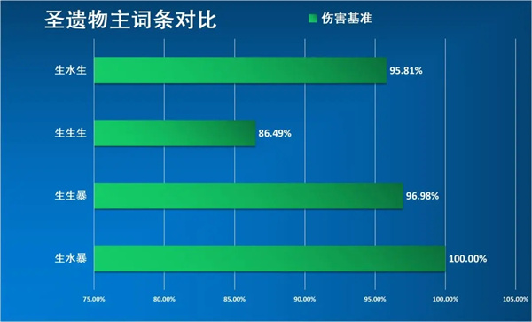 云原神手机版那维莱特攻略8