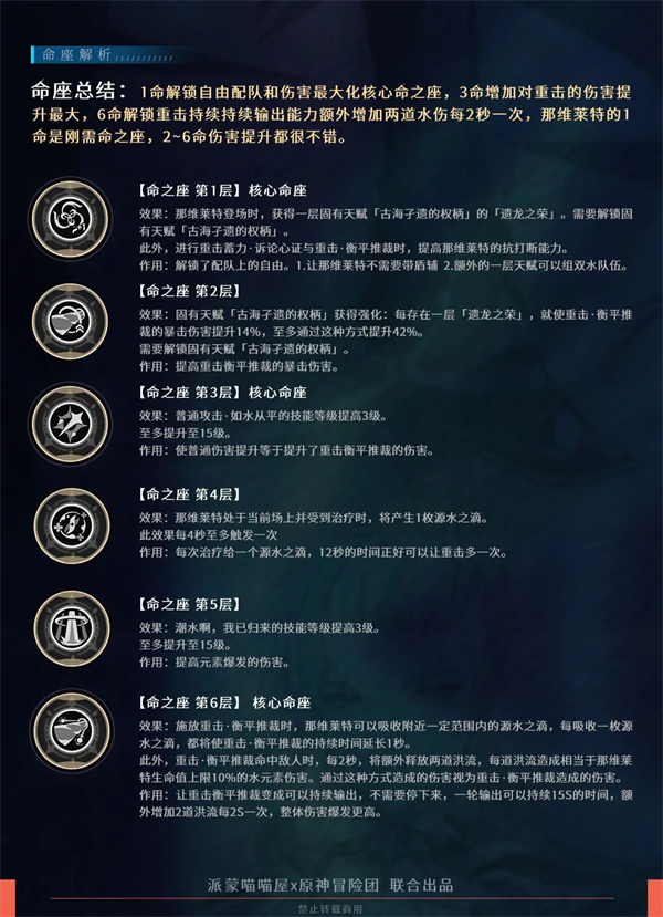 云原神手机版那维莱特攻略9