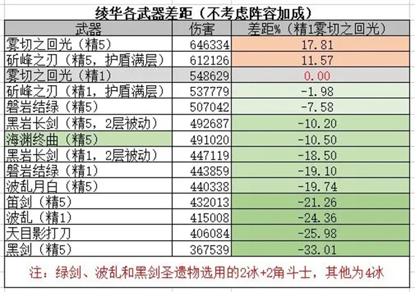云原神手机版枫丹锻造武器全面解析3