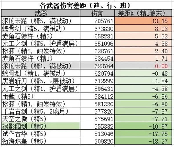 云原神手机版枫丹锻造武器全面解析5