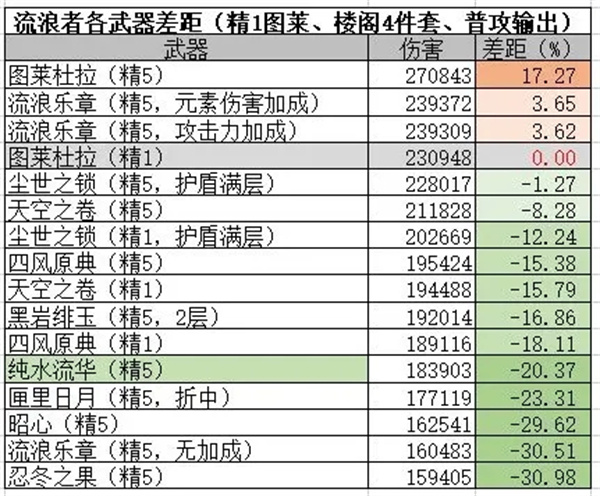 云原神手机版枫丹锻造武器全面解析7