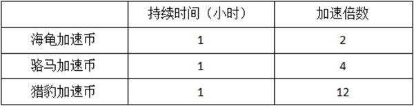 快速获取材料教程截图1