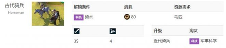 探索文明国际服怎么解锁骑兵1