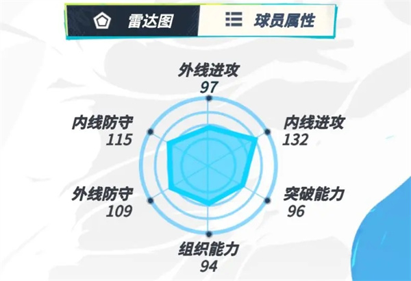 詹姆斯介绍2