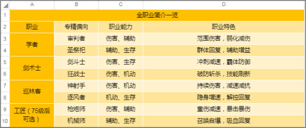新手攻略截图1