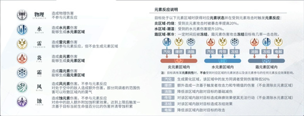 白荆回廊手游角色介绍2