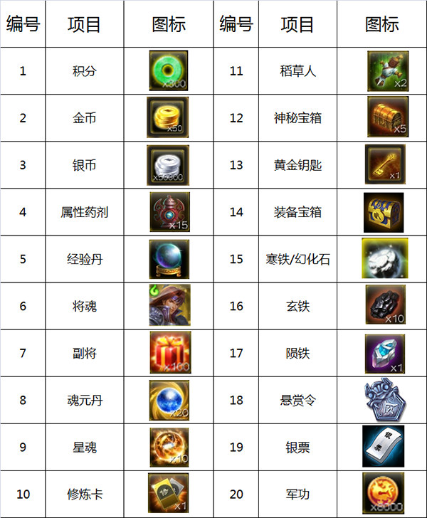 游戏攻略截图1