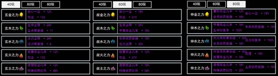 无尽洪荒无限元宝版装备锻造攻略1