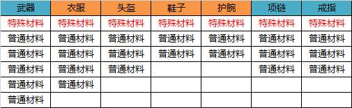 无尽洪荒无限元宝版装备锻造攻略4