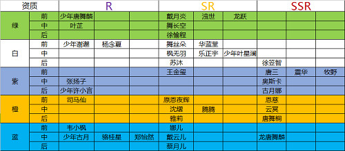好感度养成攻略截图4