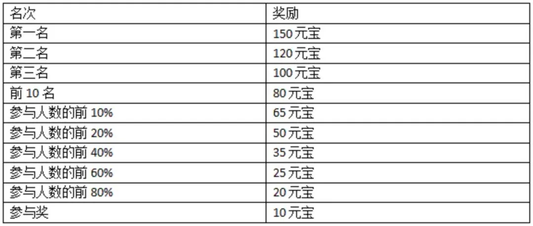 魔王篇攻略2