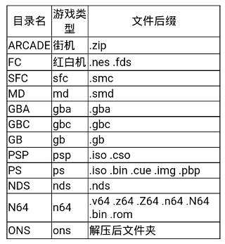 常见问题1